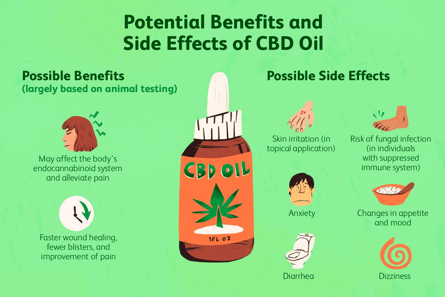CBD Oil: Health Benefits, Side Effects, and More